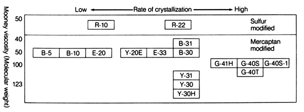 Rate of Crystalization